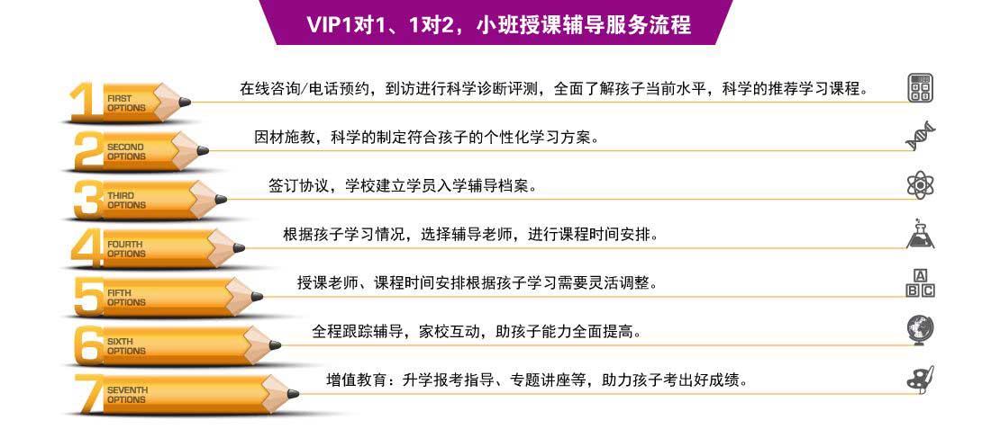 思源教育一对一、一对二、小班课辅导流程